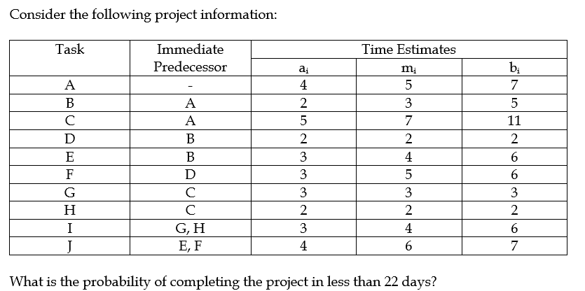Consider the following project information: Task