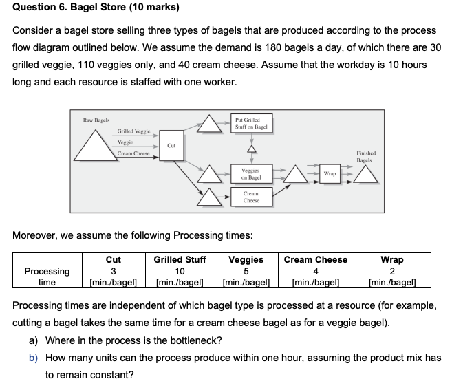 Question 6. Bagel Store (10 marks) Consider a