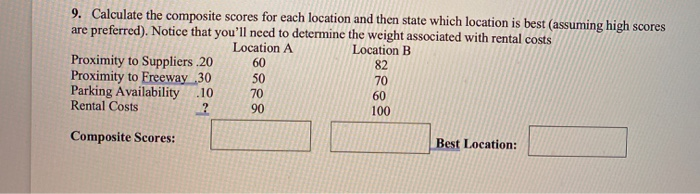 9. Calculate the composite scores for each