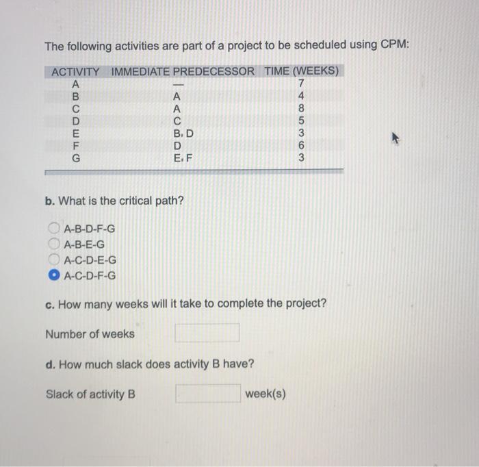 The following activities are part of a project to