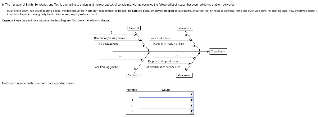 Srnill, Schroeder, and Torri (SST) is a