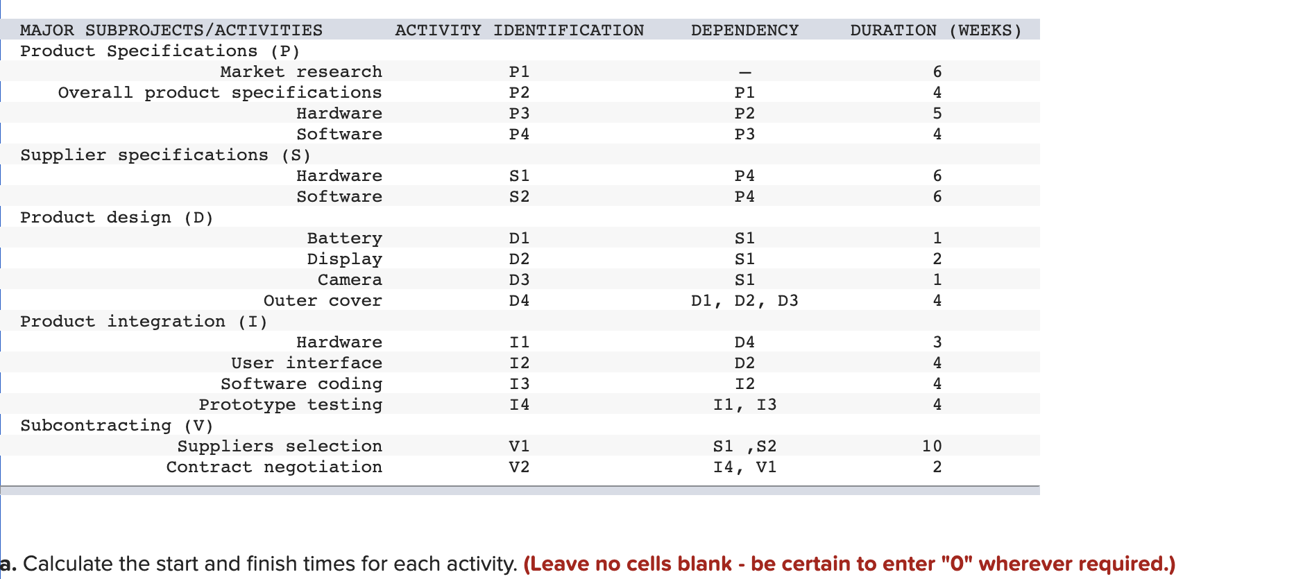 You work for a company that makes cell phones and