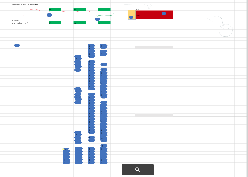 Please Help me answer this Gang process chart.