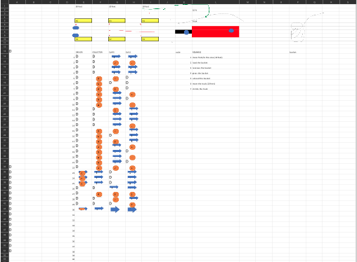 Please Help me answer this Gang process chart.