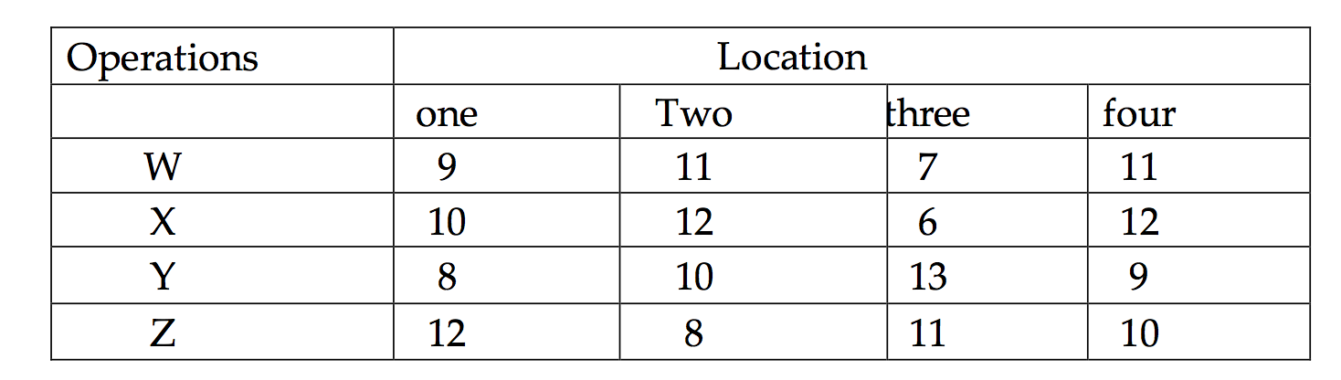 A professor needs help from three student helpers