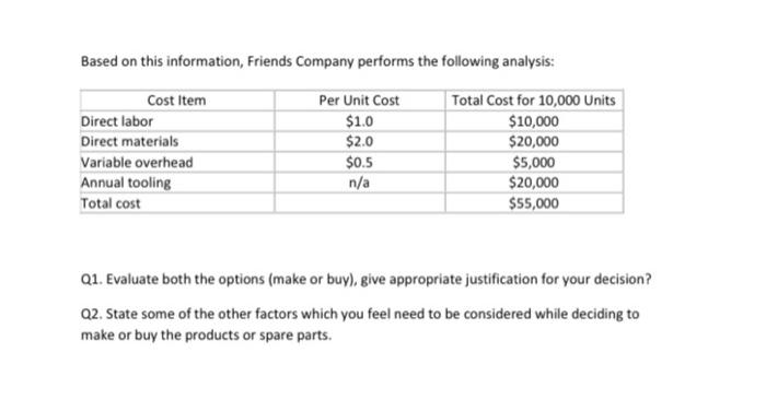 These days companies manufacture a lot of product