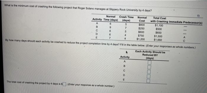 What is the minimum cost of crashing the