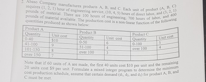 2. Abaso Company manufactures products A, B, and