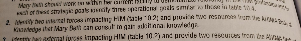 WITHVI profession and Mary Beth should work On