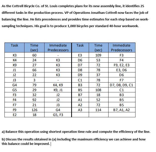 As the Cottrell Bicycle Co. of St. Louis