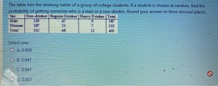 The table lists the drinking habits of a group of
