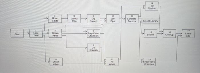 9.2 What is the critical path? Refer to page 151