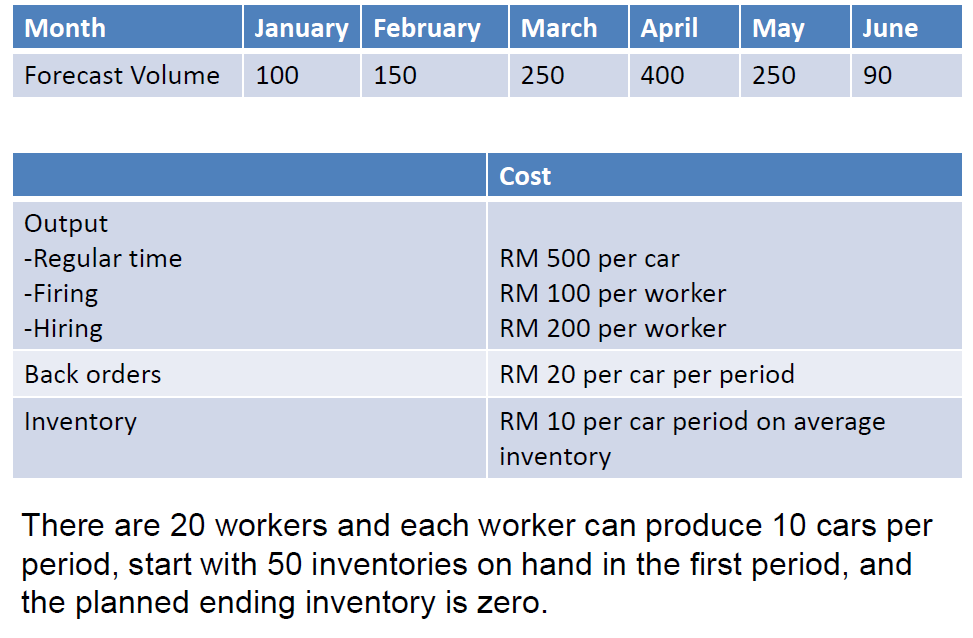 Based on the information and forecast volumes