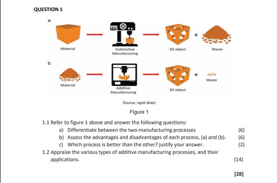 QUFSTINN 1 source: rapia airect Figure 1 1.1