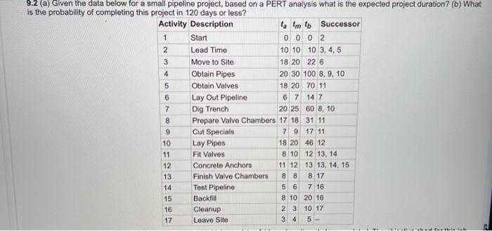 9.2 What is the critical path? Refer to page 151