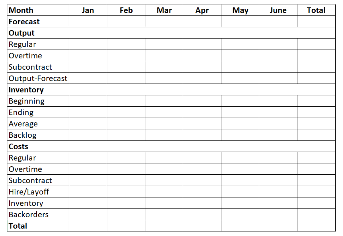 Based on the information and forecast volumes
