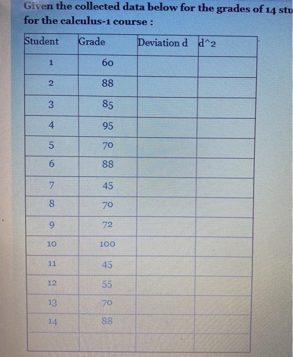 Given the collected data below for the grades of