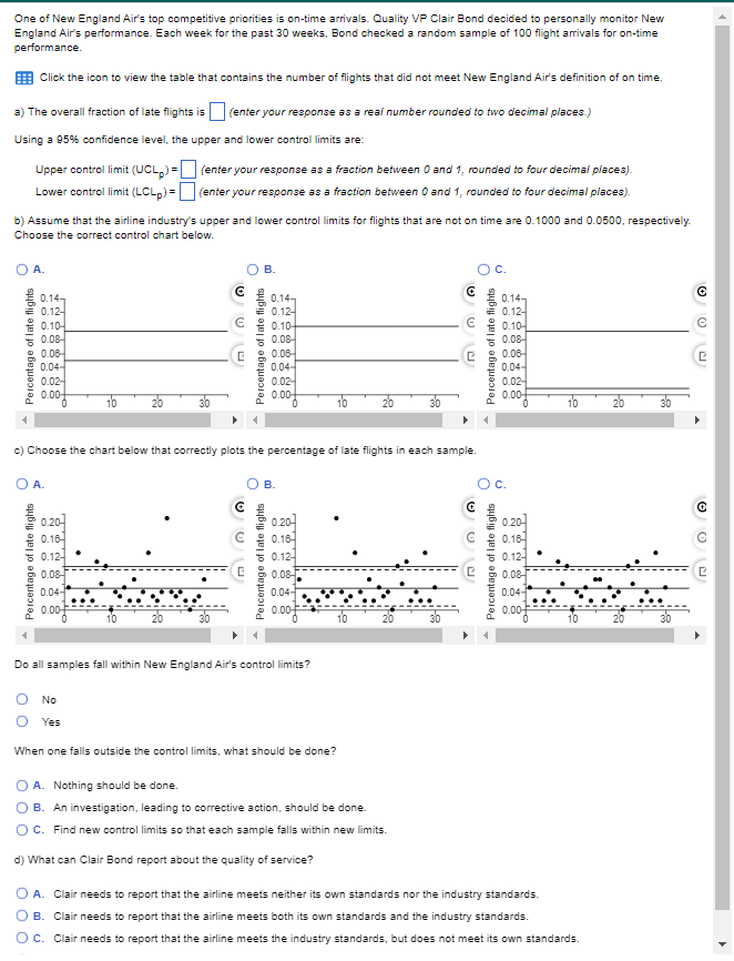 Sample (week) Late Flights Sample (week) Late