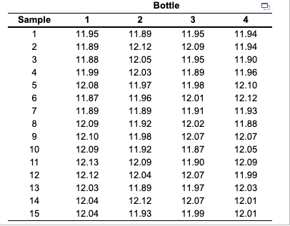 The production manager at Sunny Soda, Inc., is