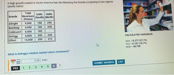 A high growth market in South America has the