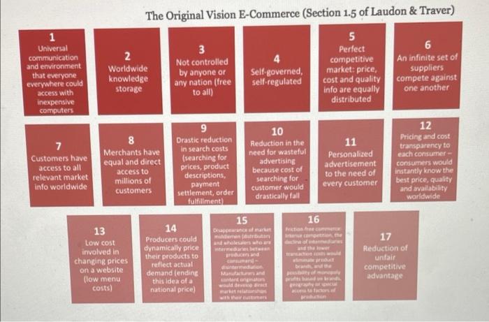 The Original Vision E-Commerce (Section 1.5 of