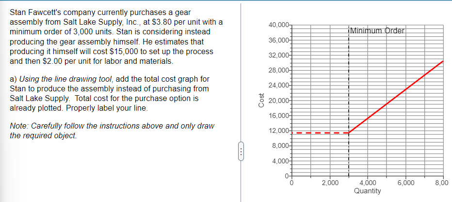 Stan Fawcett's company currently purchases a gear