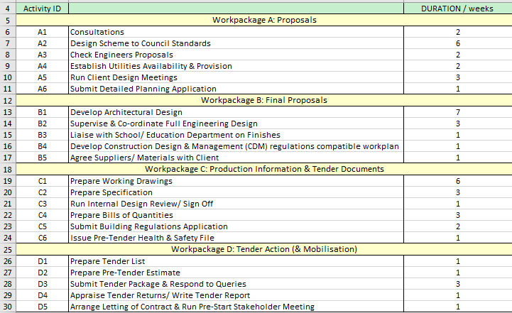 Need AON CPM Diagram( Not hand Written) .. Please