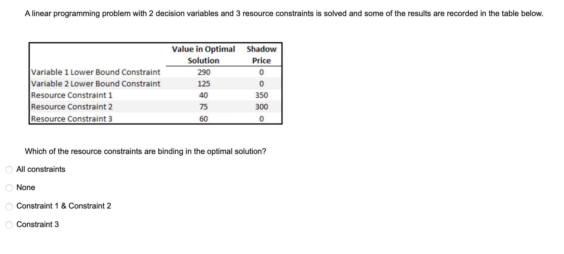 A linear programming problem with 2 decision