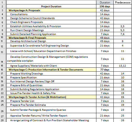 Need AON CPM Diagram( Not hand Written) .. Please