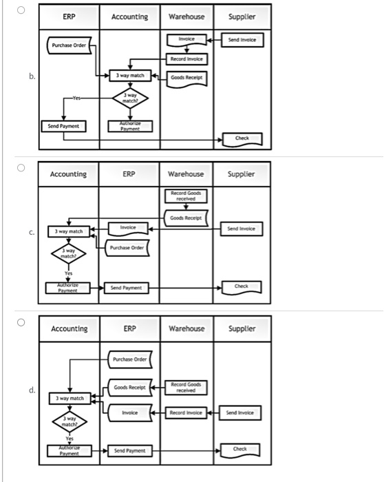0 ERP Accounting Warehouse Supplier Send Invoice