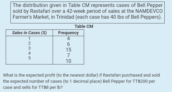 The distribution given in Table CM represents
