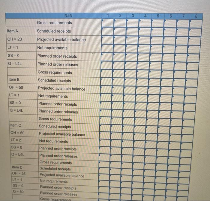 One unit of A is composed of two units of B and