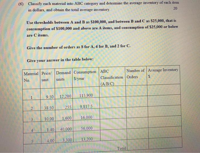 (6) Classify each material into ABC category and