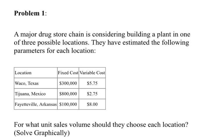 A major drug store chain is considering building