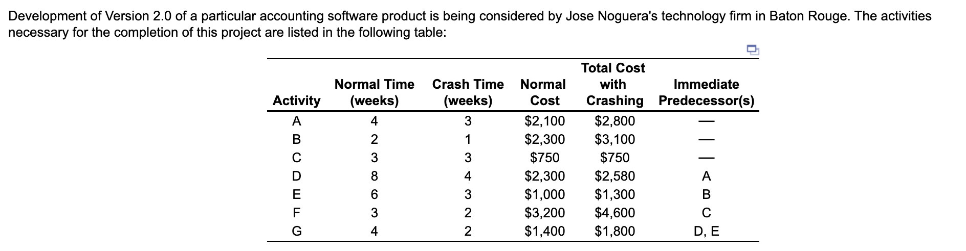 Development of Version 2.0 of a particular