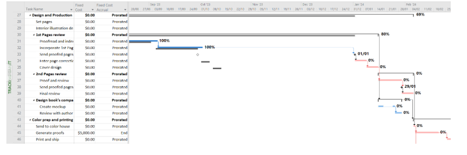 Your project is well underway but was put on hold