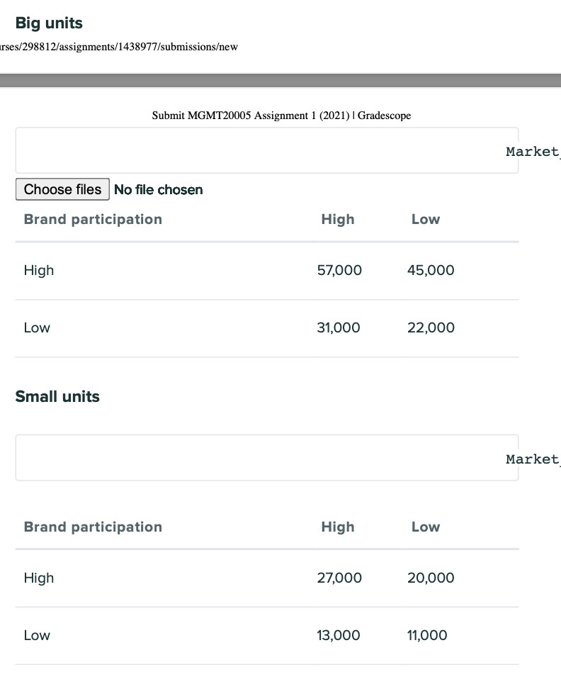 Q5 33 Points Please use the below information to