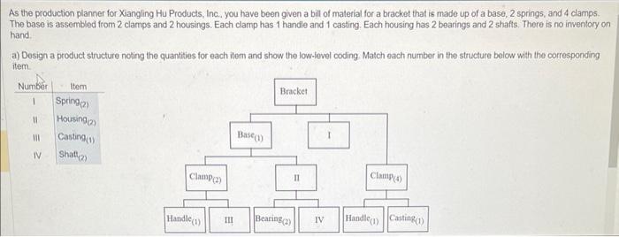 Click the icon to view the completed product