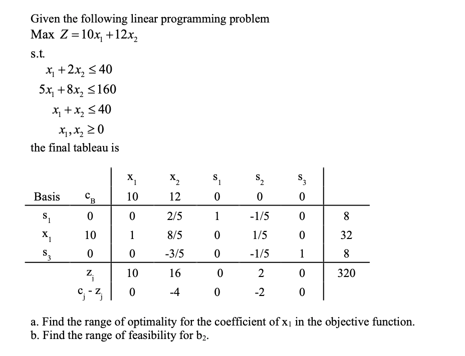 Given the following linear programming problem