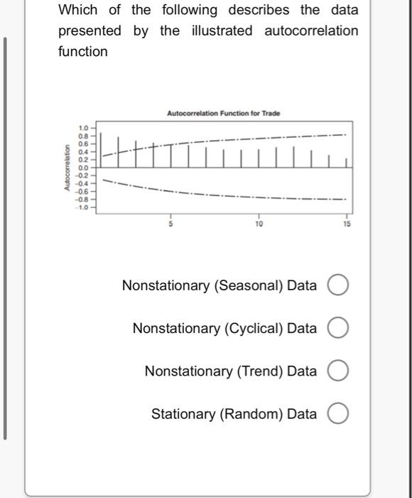 Which of the following describes the data