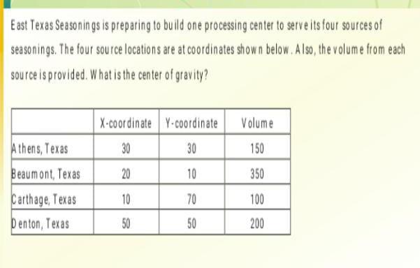 East Texas Seasonings is preparing to build one