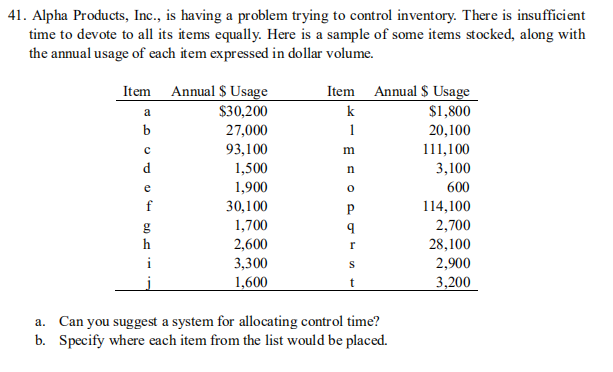 41. Alpha Products, Inc., is having a problem