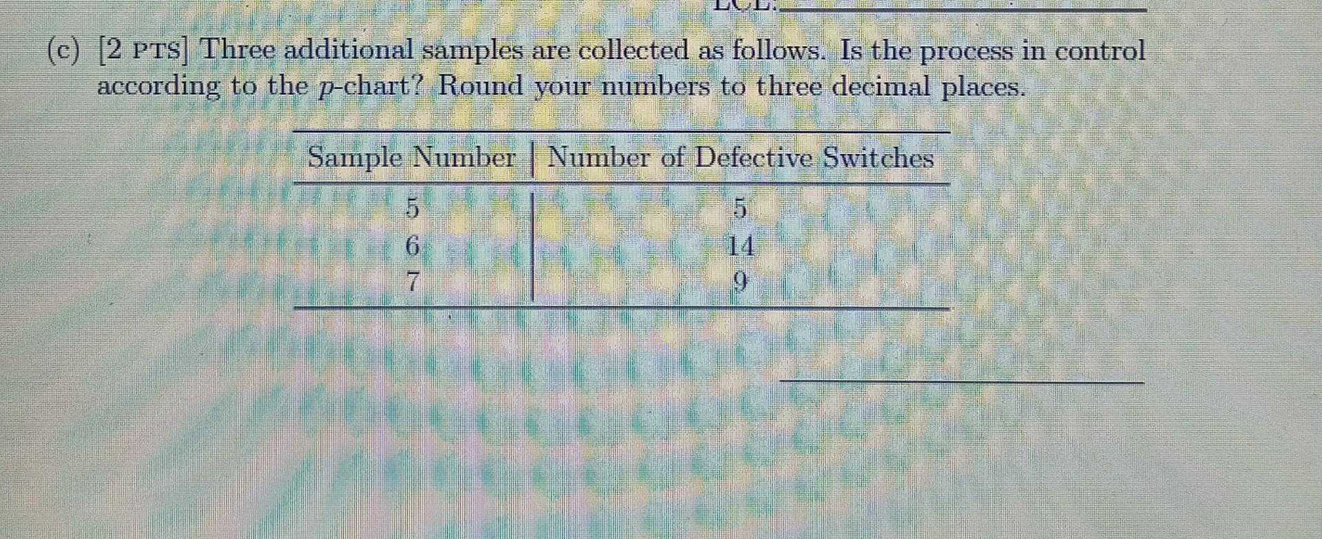 15. The numbers of defective switches in samples