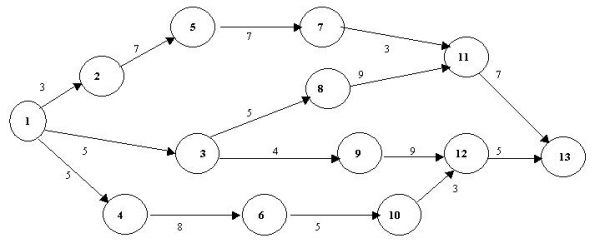 Question 1 Question 1 options: The Department of