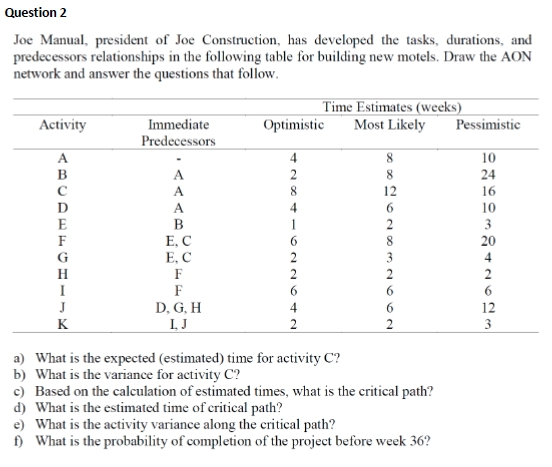 Question 2 Joe Manual, president of Joe