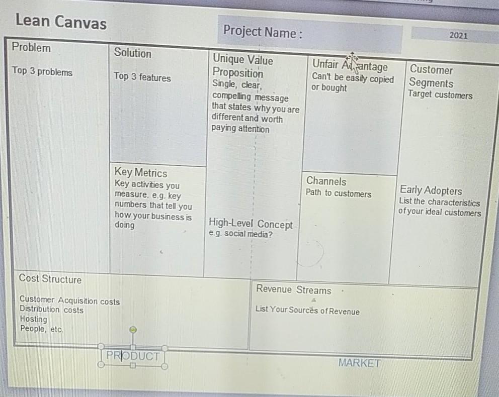 Lean Canvas Project Name: 2021 Problem Solution