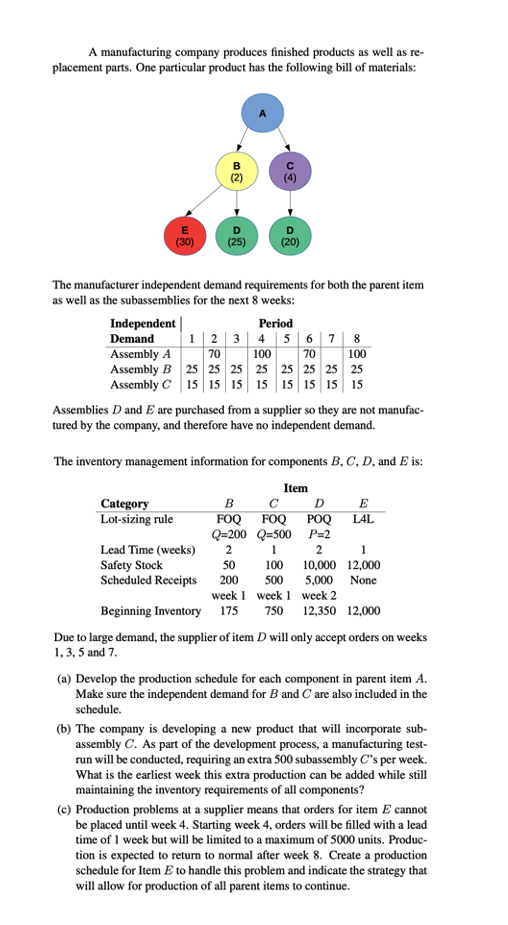 A manufacturing company produces finished