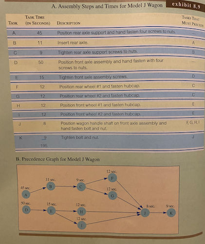 As the result shows, this balancing process