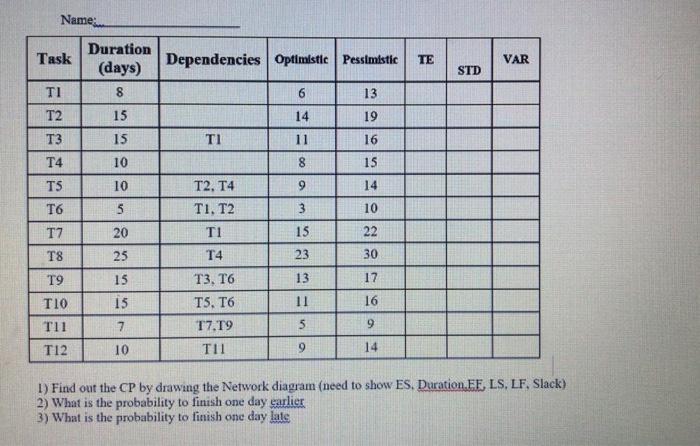 Name: Task Duration (days) 8 Dependencies