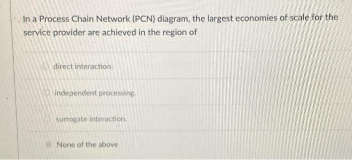 In a Process Chain Network (PCN) diagram, the